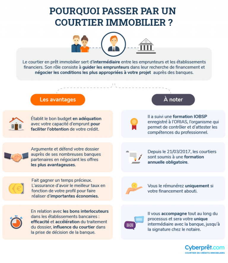 Pourquoi passer par un courtier immobilier avantages et avis Courtiers en ligne